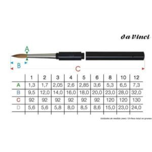 PINCEL DA VINCI VIAJE Puro Kolinsky Serie 1503 Redondo
